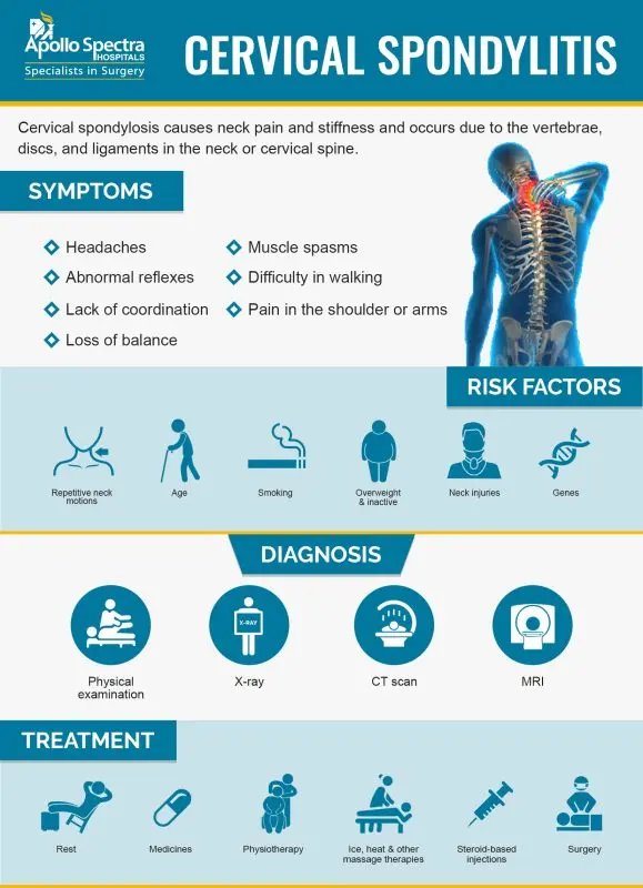 What are the treatments for cervical spondylosis?