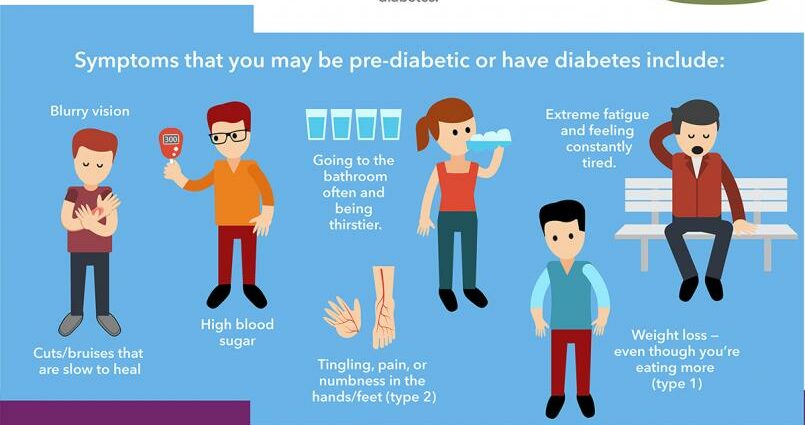 Symtom på diabeteskomplikationer