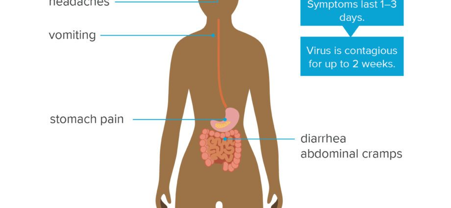 Symptomer på gastroenteritis