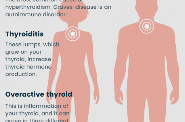 Hyperthyroidism &#8211; Sites of Interest and Support Groups