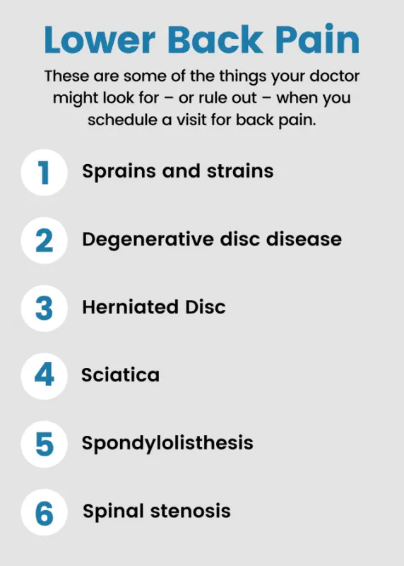 Symptoms of low back pain