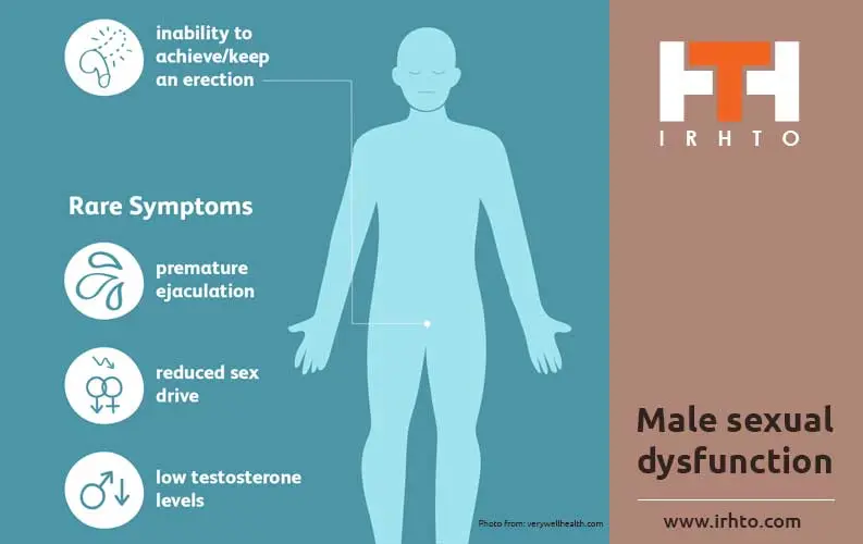 Symptoms of male sexual dysfunction