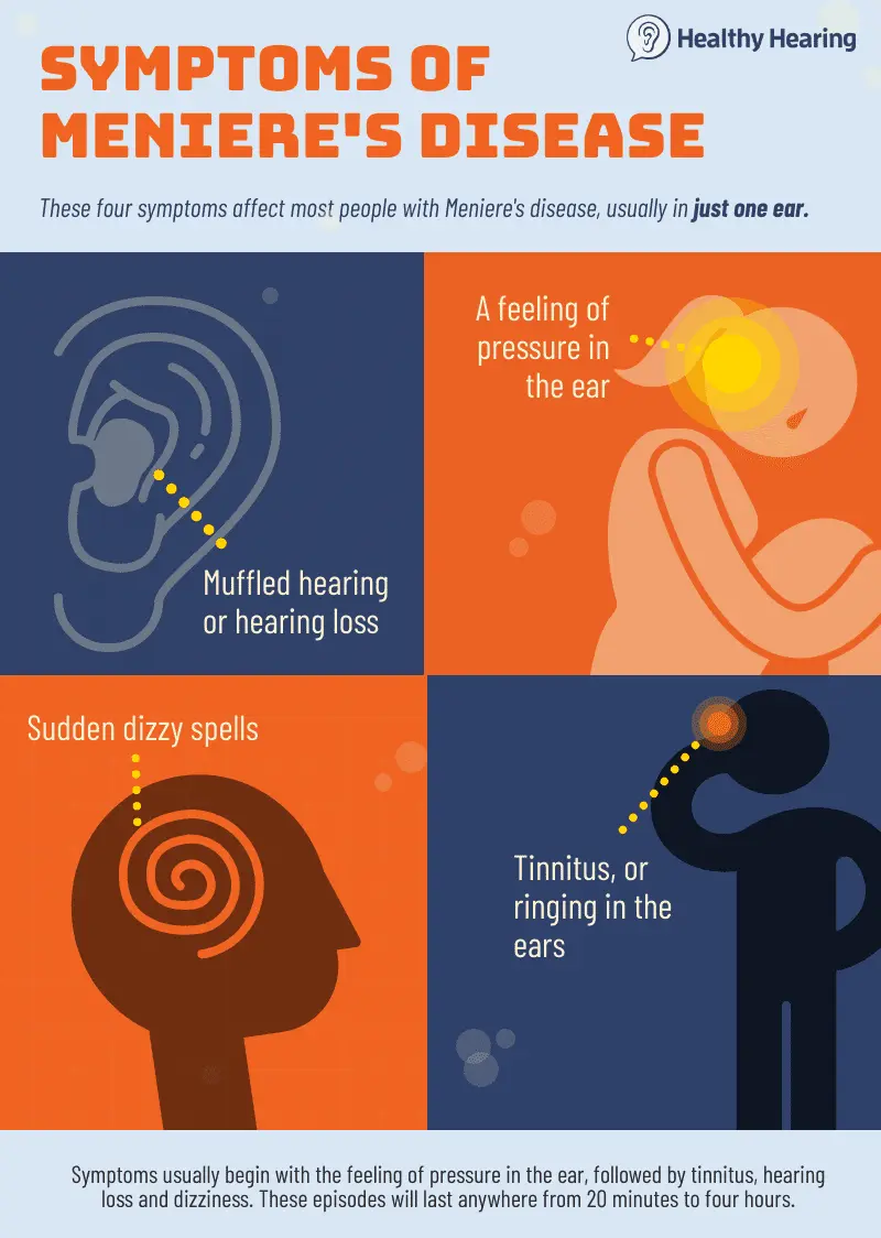 Symptoms of Ménière&#8217;s disease
