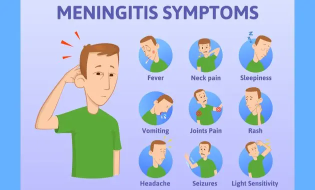 Symptoms of meningitis