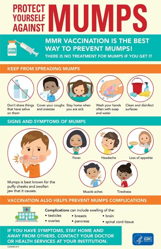 Prevent mumps