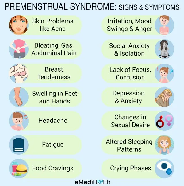 Symptoms of PMS