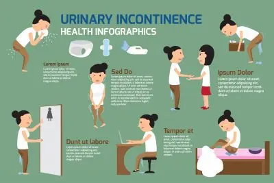 Symptoms of urinary incontinence