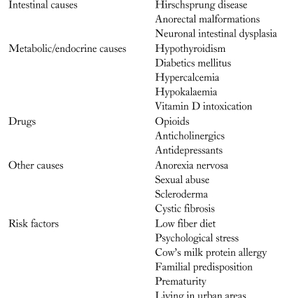 Symptômes, personnes et facteurs de risque de constipation