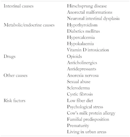 Symptoms, people and risk factors for constipation