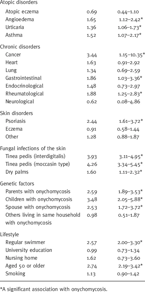 Myoclonus: Definition, Causes, Treatment