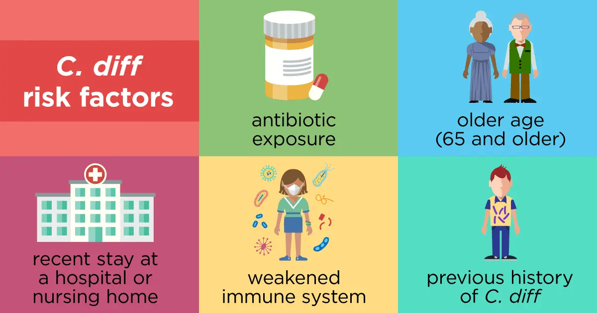 Symptoms, people at risk and risk factors for varicose veins