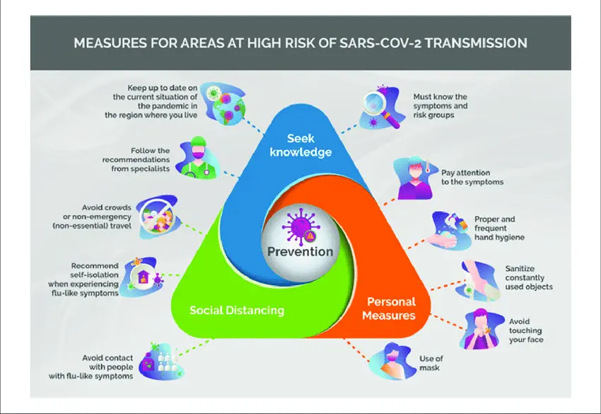 Symptoms, prevention and people at risk of hyperopia