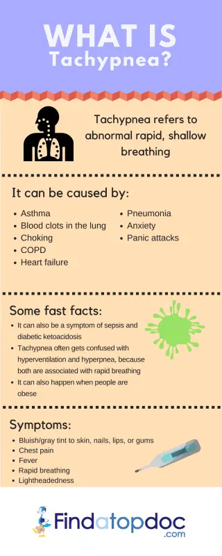 Tachypnea: Definition, Causes, Treatment