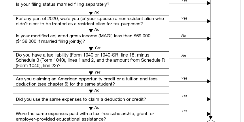 Tax deduction for a child&#8217;s education: how to get in 2018, documents,