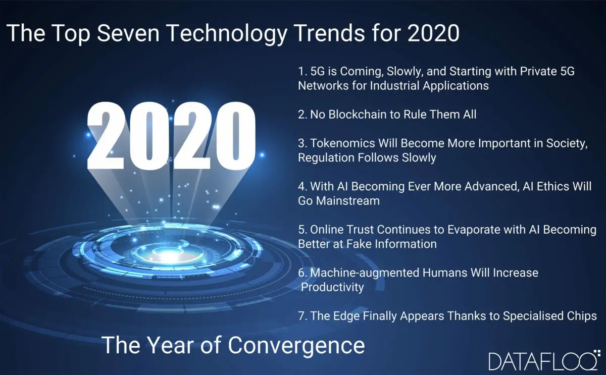 Technological trends for the new year 2020