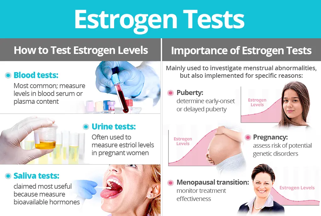 Test for estriol level in the blood