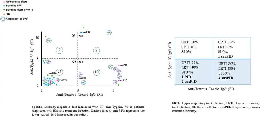 Tetanus: complementary approaches