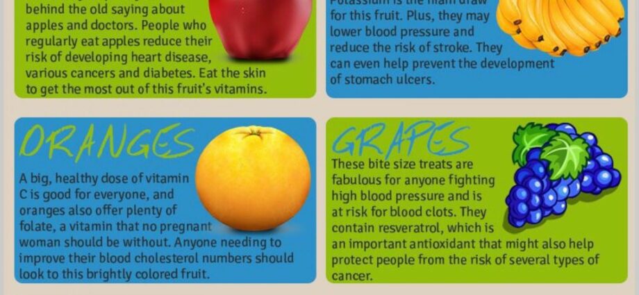 The 10 best fruits for your health