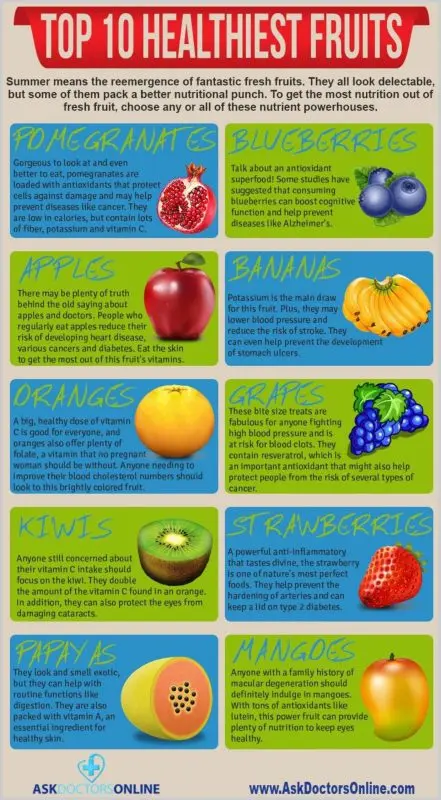 The 10 best fruits for your health