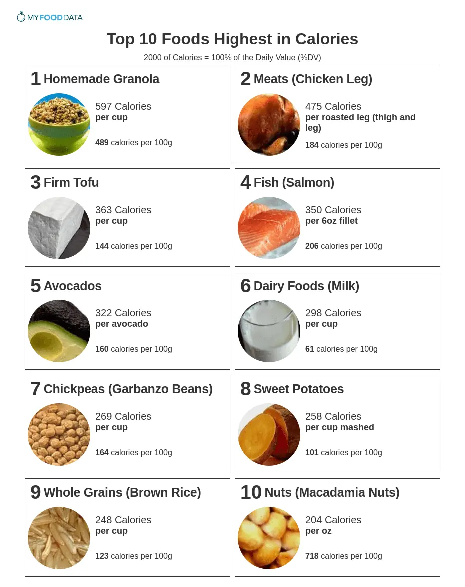 The 10 highest calorie vegetables