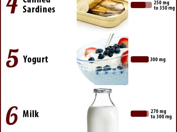 Die 10 voedsel wat die meeste kalsium bevat