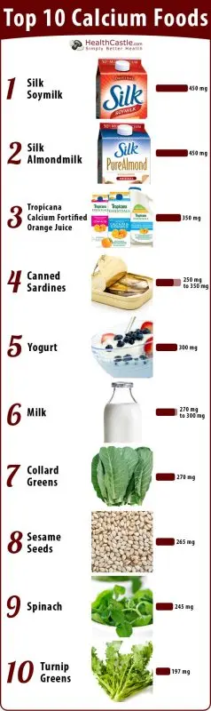 The 10 Most Calcium-Rich Foods