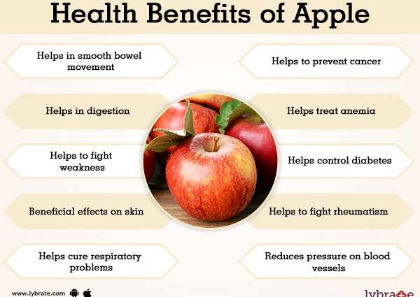 The benefits and harms of an apple for the human body