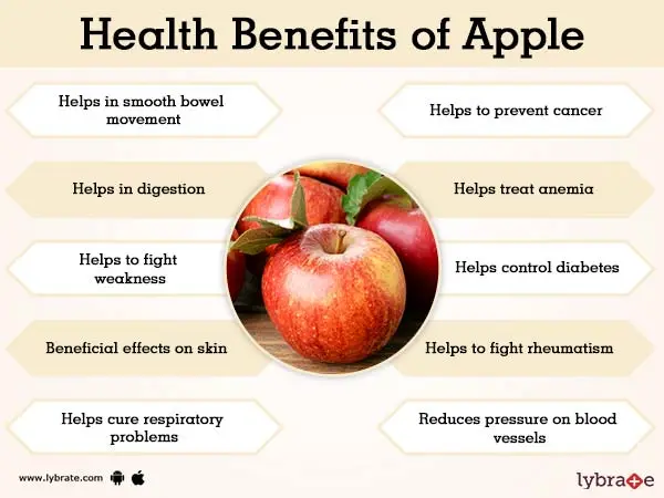 The benefits and harms of an apple for the human body