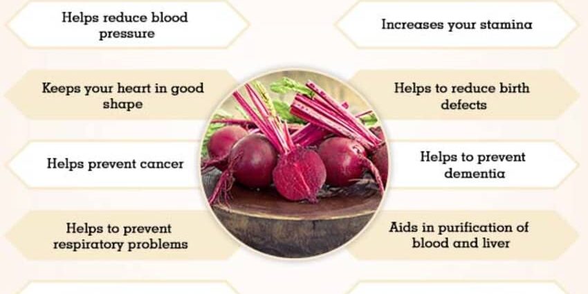 The benefits and harms of beetroot juice for the human body