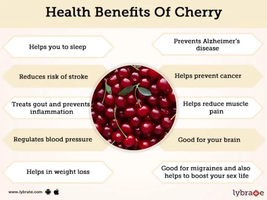 The benefits and harms of cherries