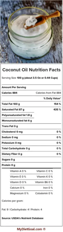 The benefits and harms of coconut oil: composition, nutritional value.