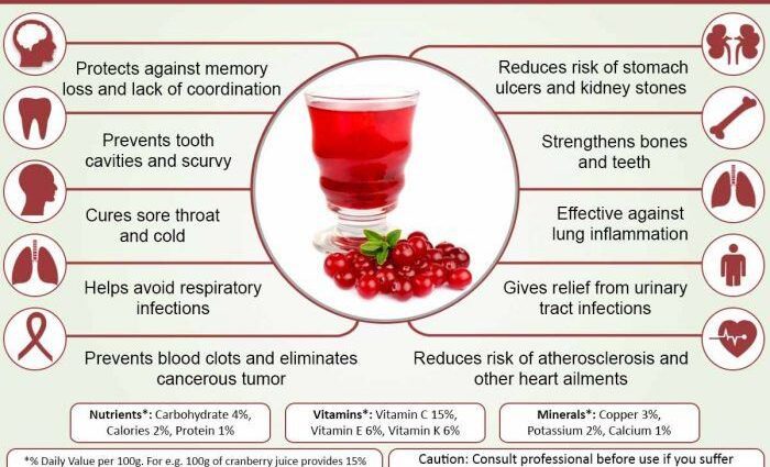 The benefits and harms of cranberry juice