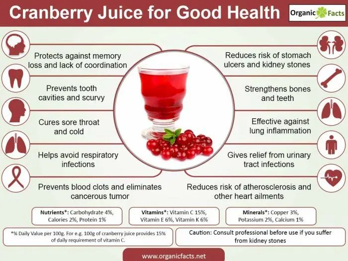 The benefits and harms of cranberry juice