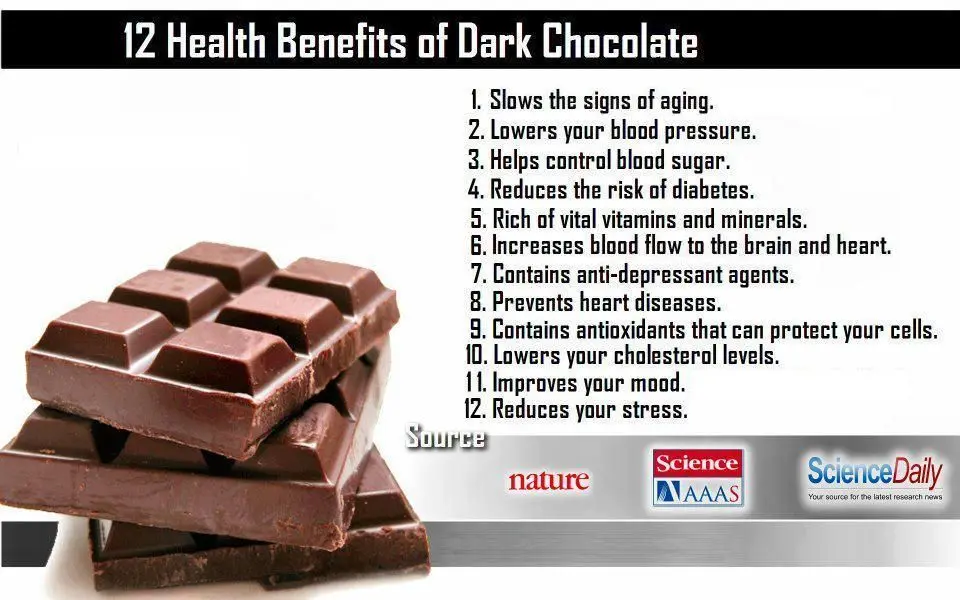The benefits and harms of dark chocolate