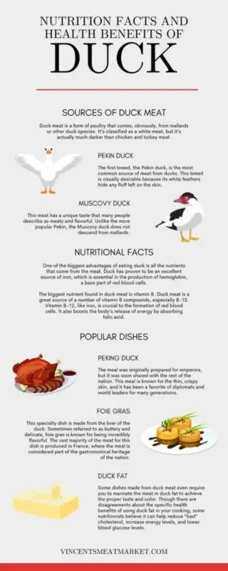 The benefits and harms of duck meat, the nutritional value of sotav