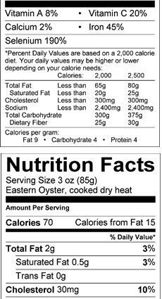 The benefits and harms of oysters, nutritional value, composition