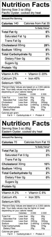 The benefits and harms of oysters, nutritional value, composition