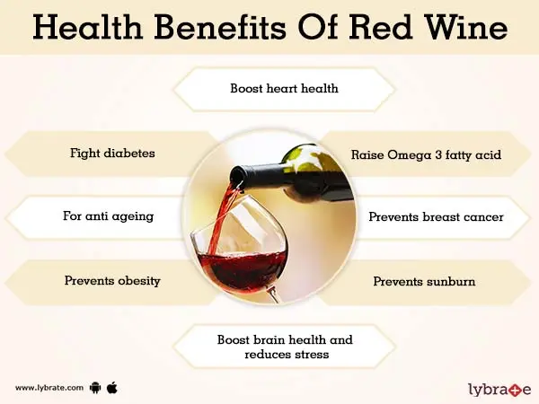 The benefits and harms of red wine for the human body