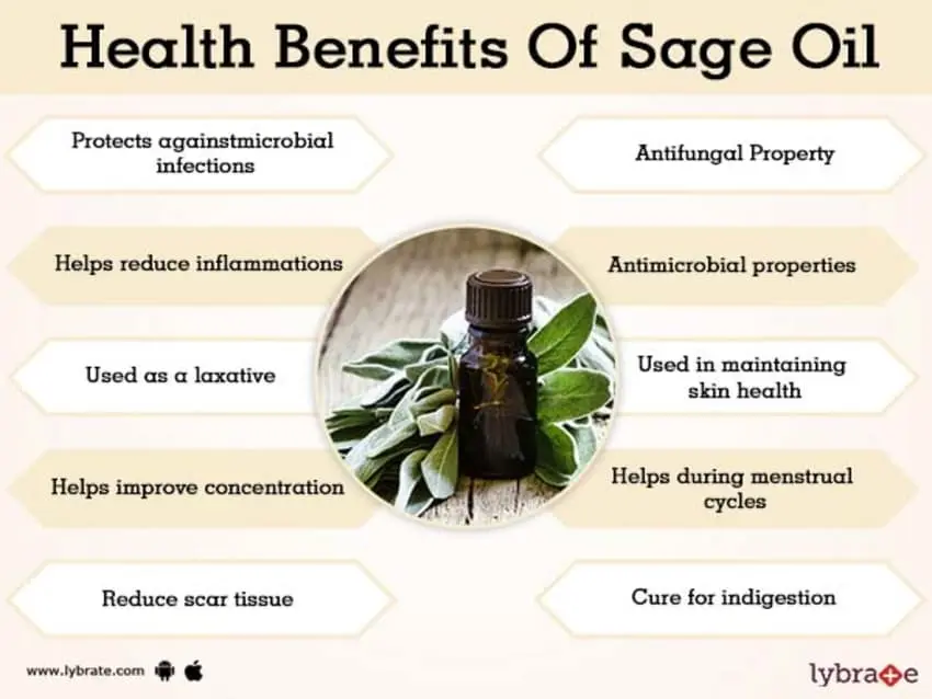 The benefits and harms of sage