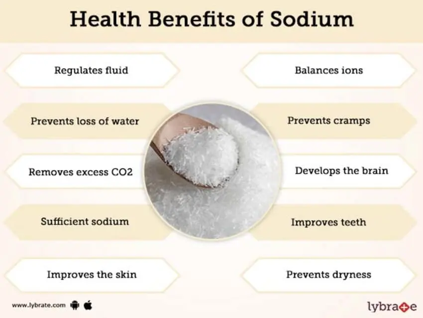 The benefits and harms of salt for the human body