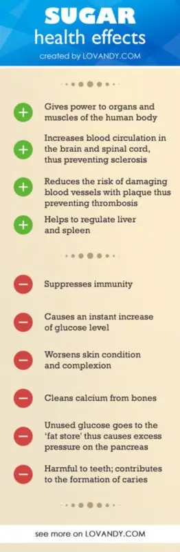 The benefits and harms of sugar for the human body