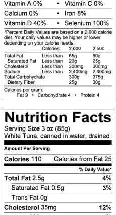 The benefits and harms of tuna: composition, nutritional value, calorie content