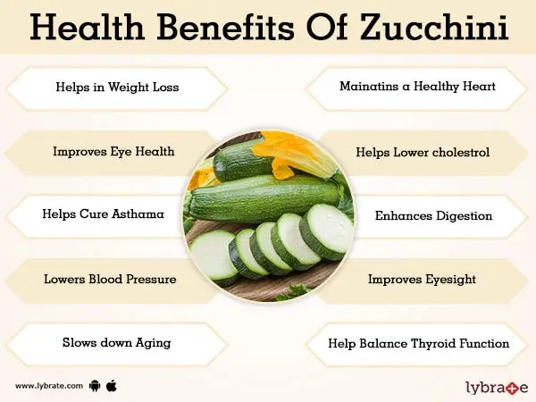 the benefits and harms of zucchini for the human body.