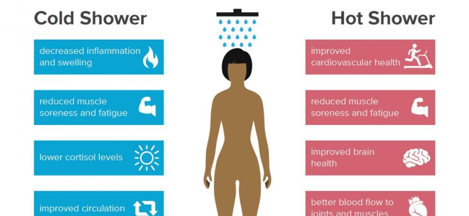 The benefits of a contrast shower: how to take it right. Video