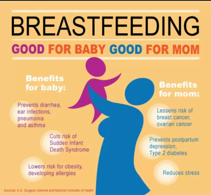 The benefits of breast milk