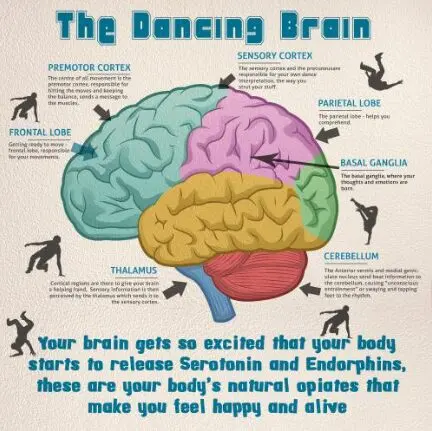 The benefits of dancing for your brain