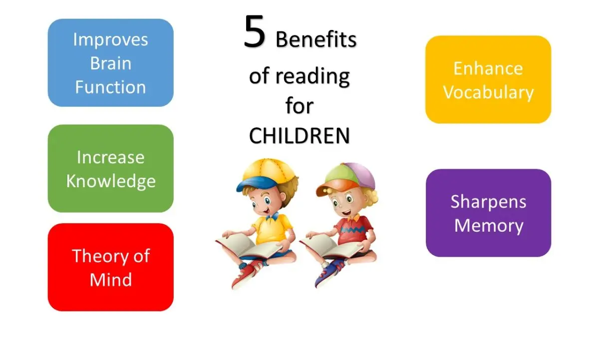 The Benefits of Reading for Children and Youth