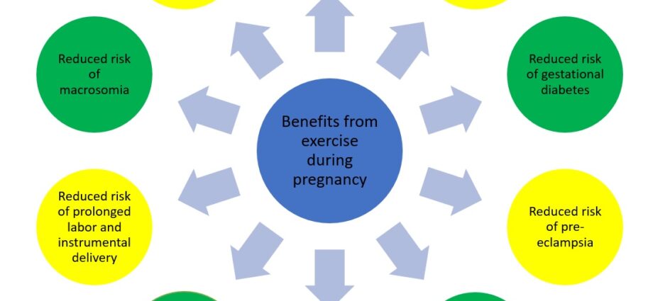 Výhody sportu během těhotenství