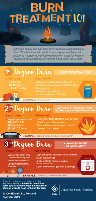 The best techniques for treating burns