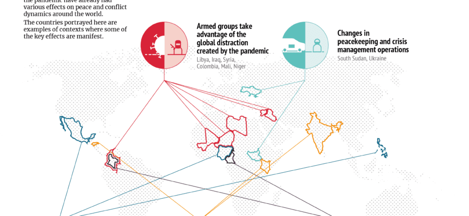 The changes that the pandemic has caused in our dreams